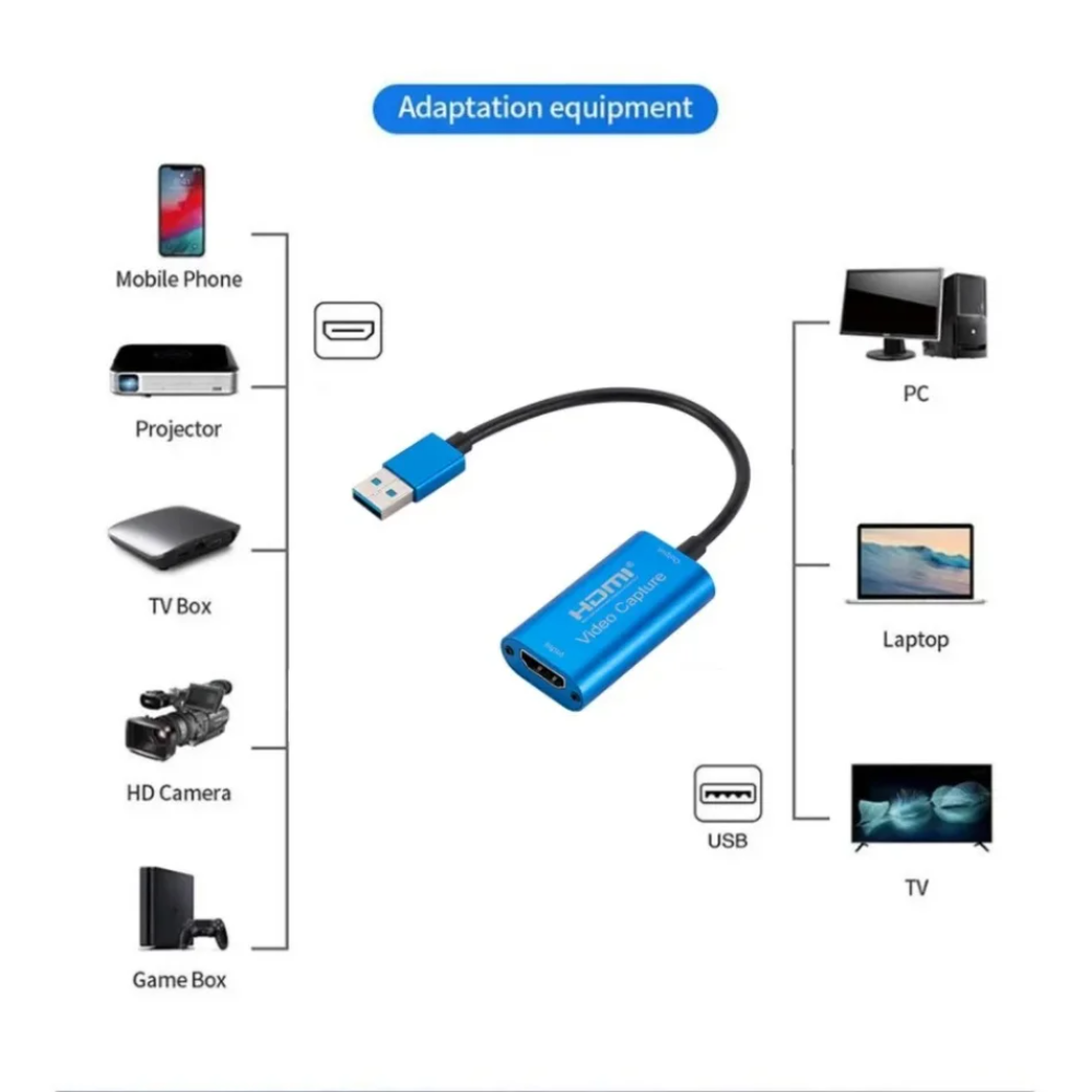 USB 3,0 Video Capture Karte HD – Gaming Console With Phone Bewertung und Preis